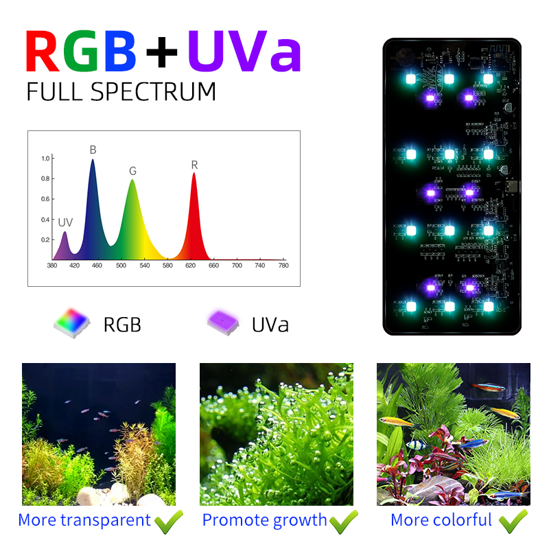 Luz Inteligente Mag-Pro LED RG - Xiaomi Aquarium Fish Tank avaliação e preço
